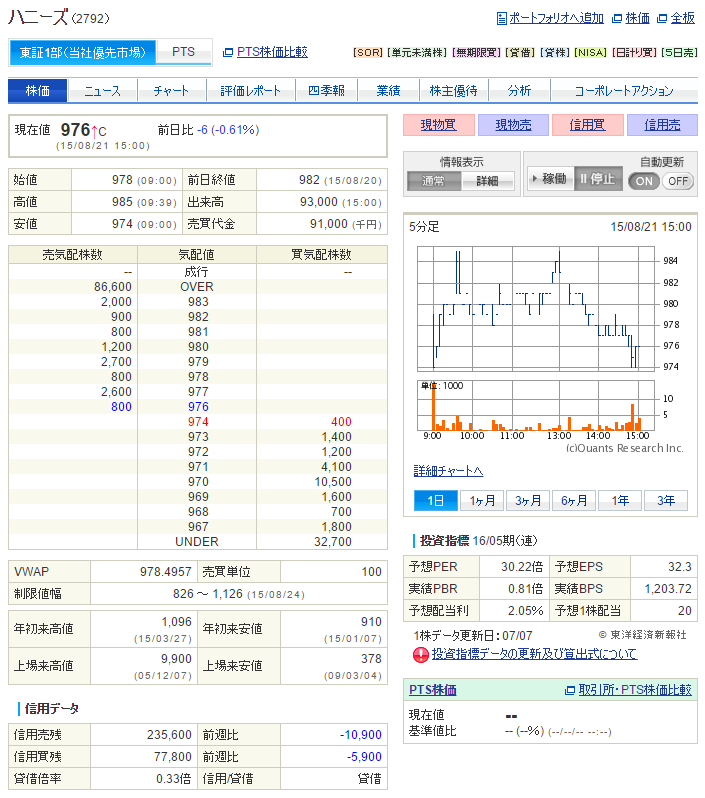 f:id:tyatya123:20150822175014p:plain