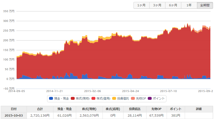 f:id:tyatya123:20151003215623p:plain