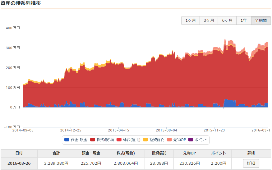 f:id:tyatya123:20160326142819p:plain