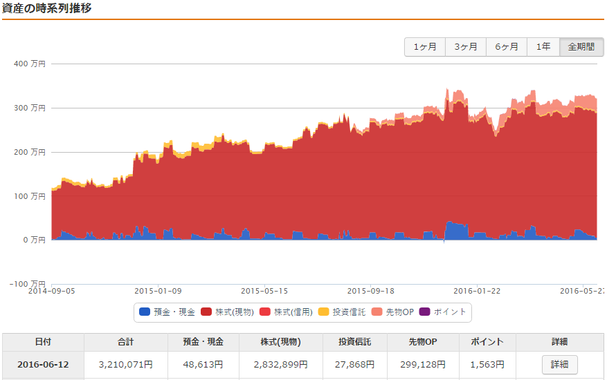 f:id:tyatya123:20160612152741p:plain