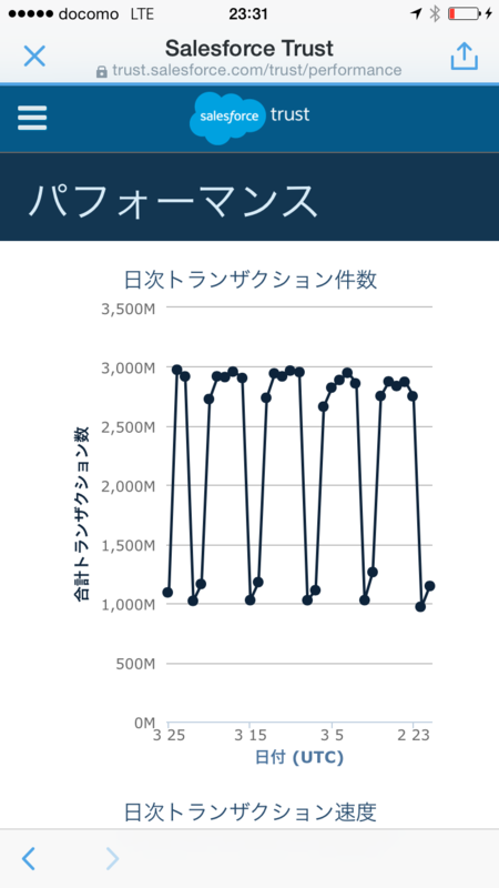 f:id:tyoshikawa1106:20150325233512p:plain:w200