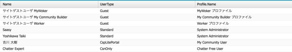 f:id:tyoshikawa1106:20161112131056p:plain f:id:tyoshikawa1106:20161112131056p:plain