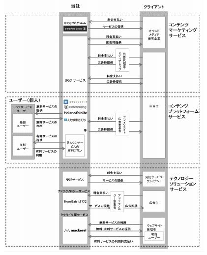 f:id:tyoshiki:20160121162836j:plain