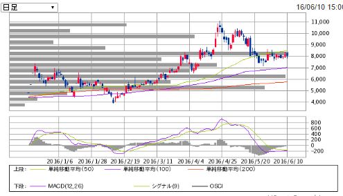 f:id:tyoshiki:20160612030019j:plain