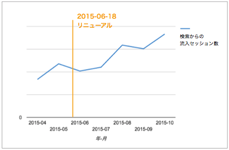 f:id:uchien:20151211175607p:plain