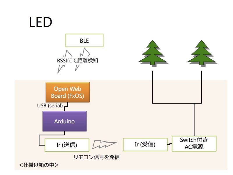 f:id:uenoshin:20141227165326j:plain f:id:uenoshin:20141227165326j:plain