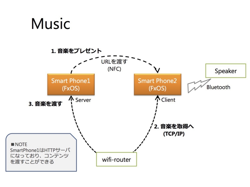 f:id:uenoshin:20141227165458j:plain f:id:uenoshin:20141227165458j:plain