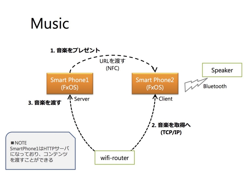 f:id:uenoshin:20141227165458j:plain