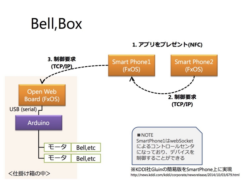 f:id:uenoshin:20141227165533j:plain f:id:uenoshin:20141227165533j:plain
