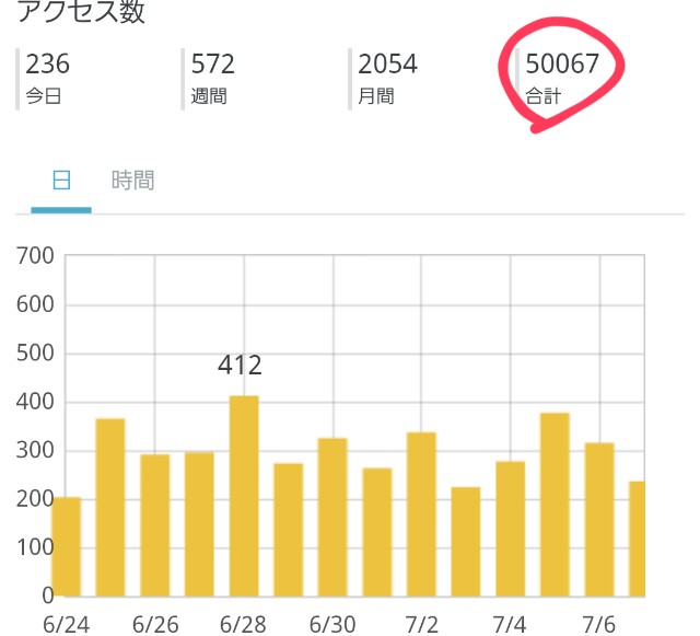 f:id:ukkarisan:20150707214625j:image f:id:ukkarisan:20150707214625j:image