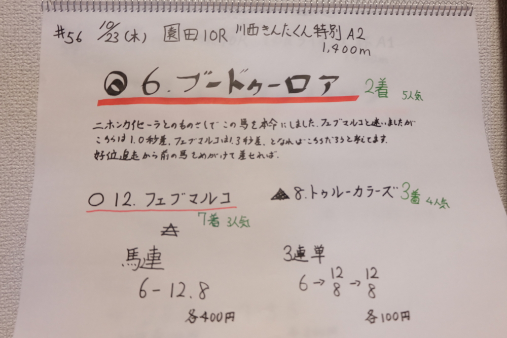 f:id:umagohan:20141024003311j:plain