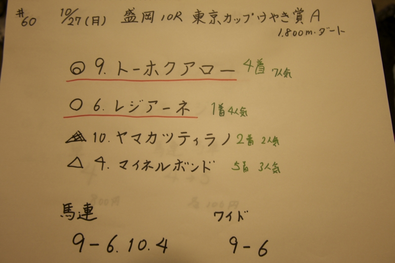 f:id:umagohan:20141028012320j:plain