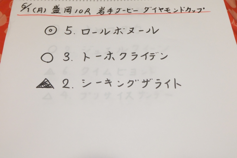 f:id:umagohan:20150531225604j:plain