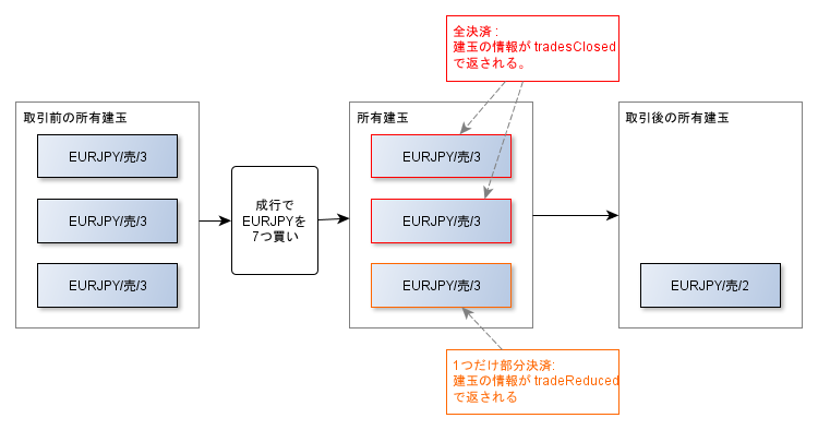 f:id:unageanu:20150629170743p:plain f:id:unageanu:20150629170743p:plain