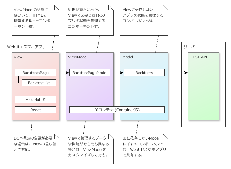 f:id:unageanu:20151209145903p:plain f:id:unageanu:20151209145903p:plain
