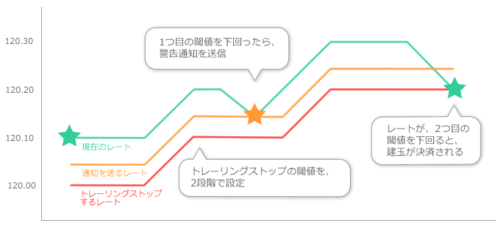 f:id:unageanu:20151228130736p:plain f:id:unageanu:20151228130736p:plain