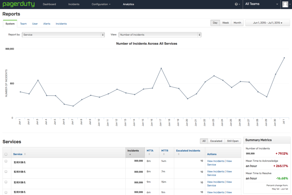 f:id:unioce:20150901160420p:plain