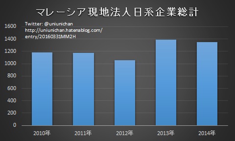 f:id:uniunikun:20160331184755j:plain