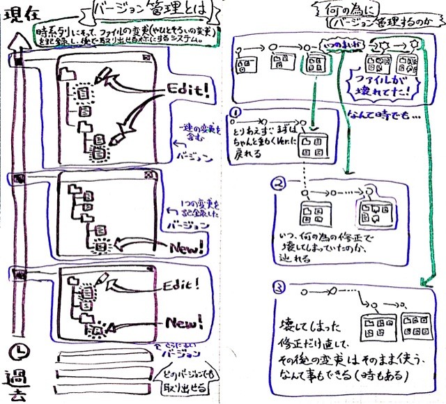f:id:uokumura:20150414084214j:plain f:id:uokumura:20150414084214j:plain