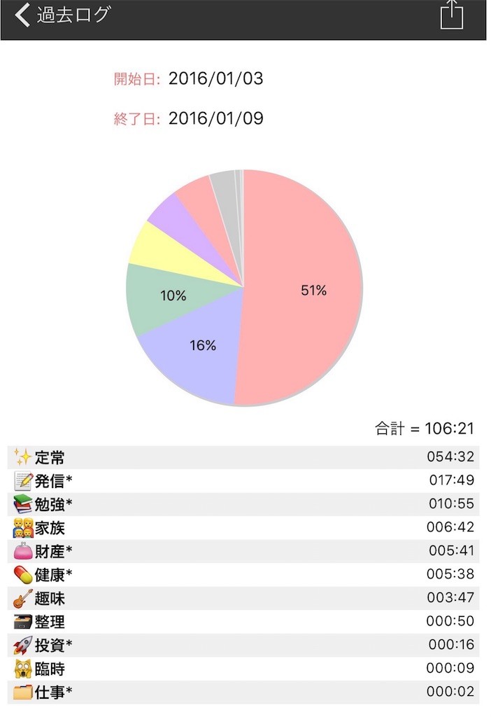 f:id:usabo:20160111001627j:image f:id:usabo:20160111001627j:image