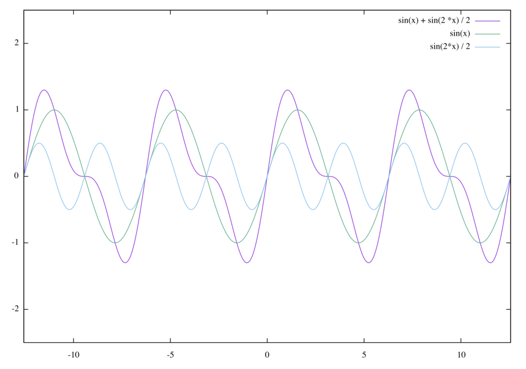 f:id:ushumpei:20160612004725p:plain f:id:ushumpei:20160612004725p:plain
