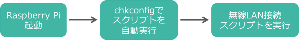 f:id:usmysa:20160520171816p:plain f:id:usmysa:20160520171816p:plain