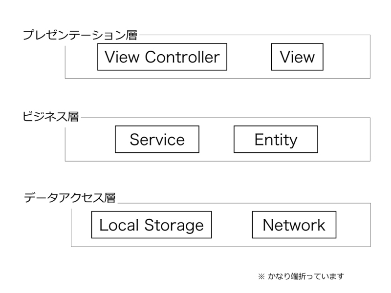 f:id:uzabase:20150131232251j:plain