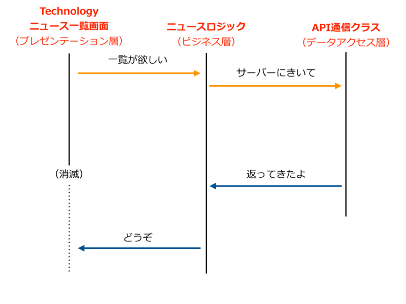 f:id:uzabase:20150131234158j:plain