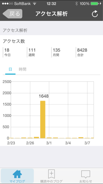 f:id:v17240590a0f7174a:20150308125320j:plain f:id:v17240590a0f7174a:20150308125320j:plain