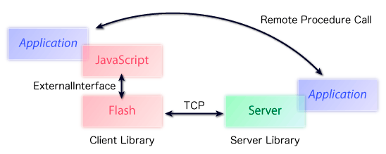 f:id:viver:20080504171646p:image f:id:viver:20080504171646p:image