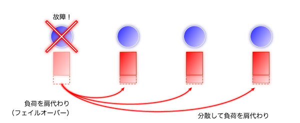 f:id:viver:20100209120913p:image