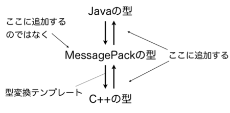 f:id:viver:20110405175448p:image