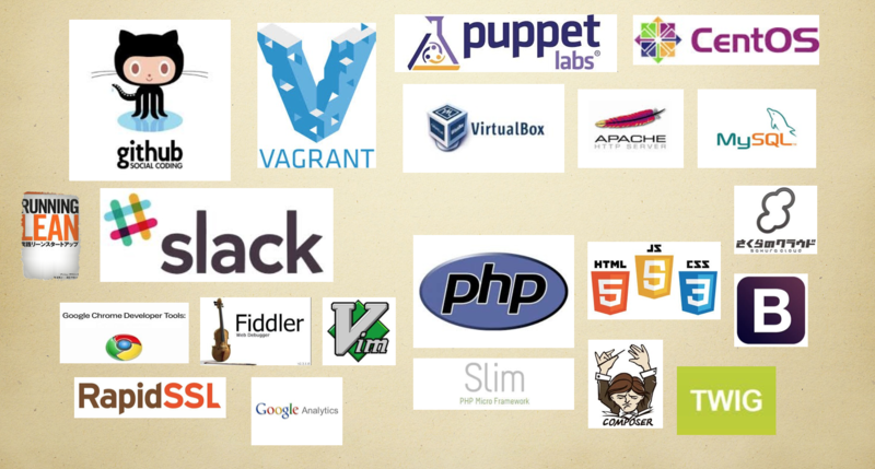 f:id:voyagegroup_tech:20150413135425p:plain