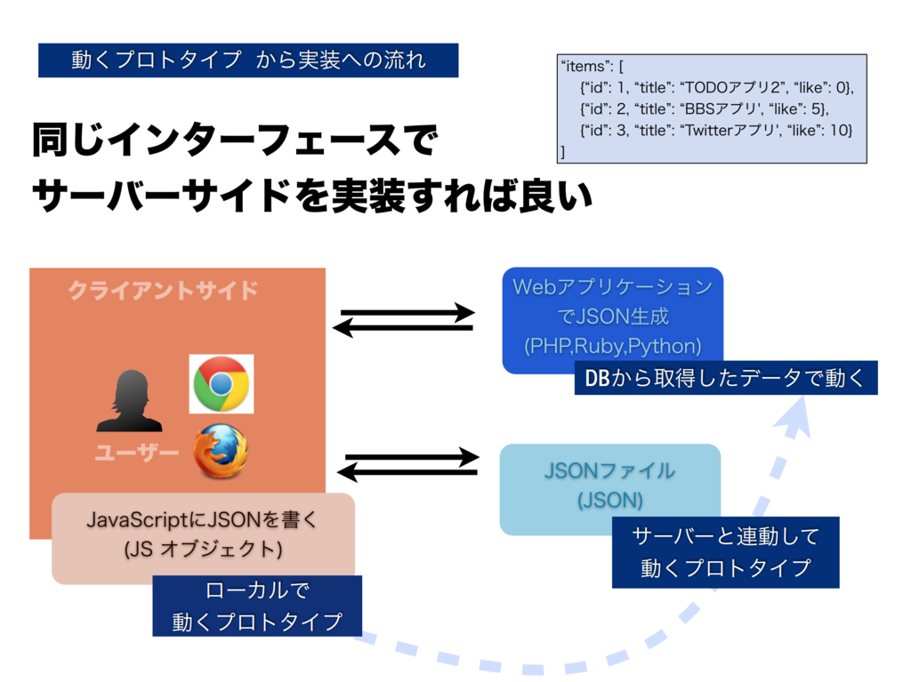 f:id:voyagegroup_tech:20150904110743p:plain