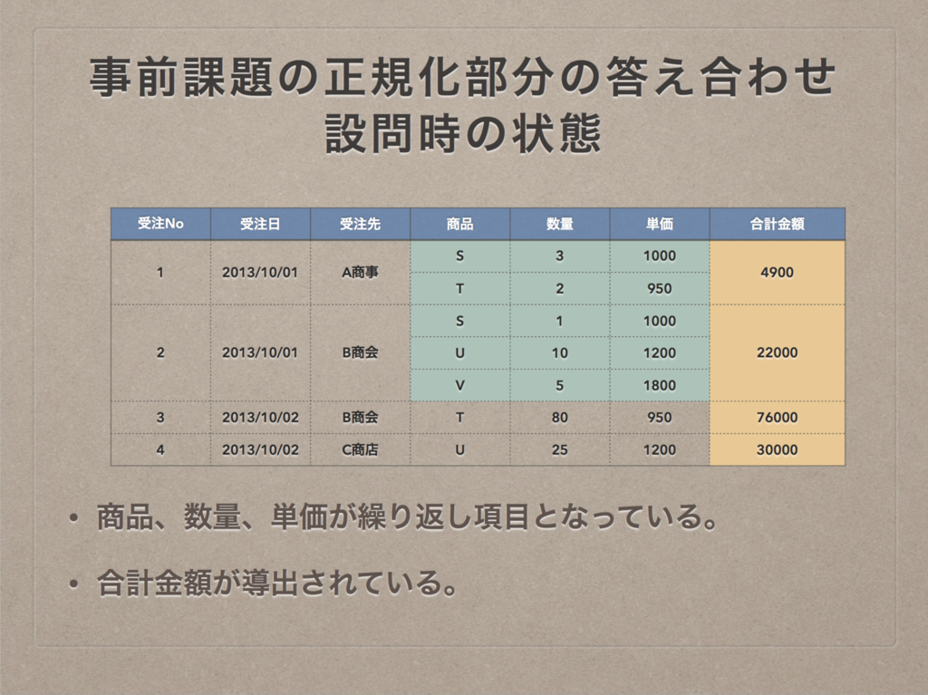 f:id:voyagegroup_tech:20150904112705p:plain