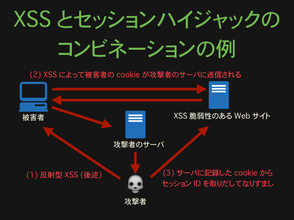 f:id:voyagegroup_tech:20150904145016p:plain