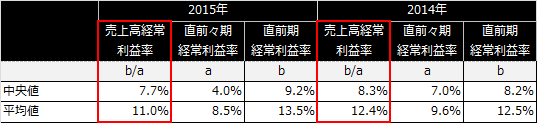 f:id:vwwatcher0719:20151031215126p:plain f:id:vwwatcher0719:20151031215126p:plain