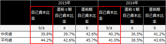 f:id:vwwatcher0719:20151031215252p:plain f:id:vwwatcher0719:20151031215252p:plain