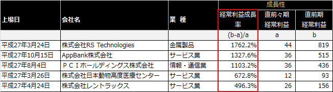 f:id:vwwatcher0719:20151031215316p:plain f:id:vwwatcher0719:20151031215316p:plain