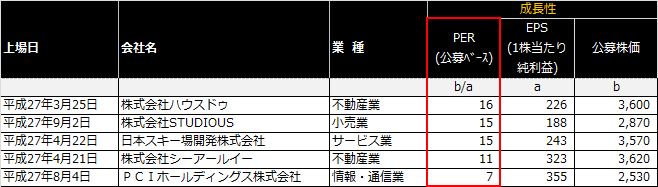 f:id:vwwatcher0719:20151031215403p:plain f:id:vwwatcher0719:20151031215403p:plain