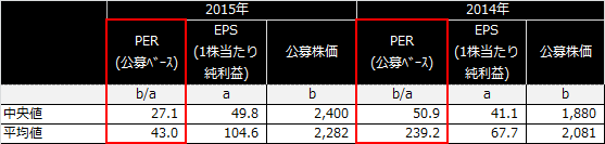 f:id:vwwatcher0719:20151031215416p:plain f:id:vwwatcher0719:20151031215416p:plain