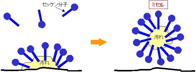 f:id:wacag:20140123203601j:plain f:id:wacag:20140123203601j:plain