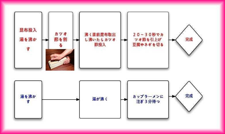 f:id:wacag:20140809201415j:plain f:id:wacag:20140809201415j:plain