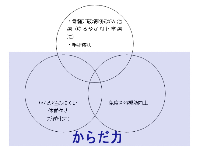 f:id:wadahiromi:20110808220504j:image f:id:wadahiromi:20110808220504j:image