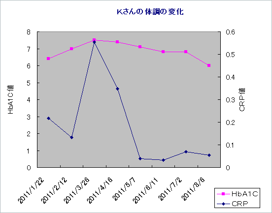 f:id:wadahiromi:20110816123432p:image f:id:wadahiromi:20110816123432p:image