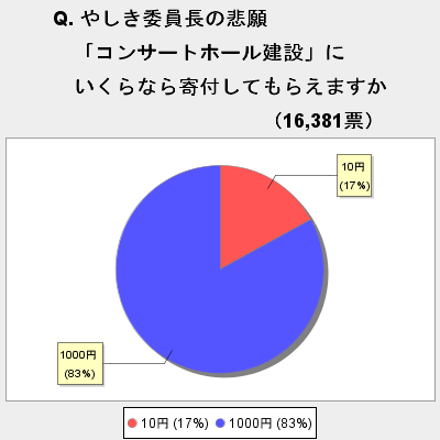 f:id:waman:20100627025447p:image f:id:waman:20100627025447p:image