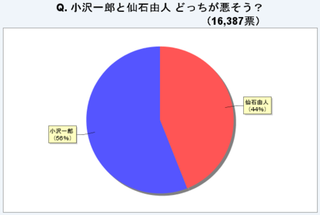 f:id:waman:20101219201952p:image f:id:waman:20101219201952p:image