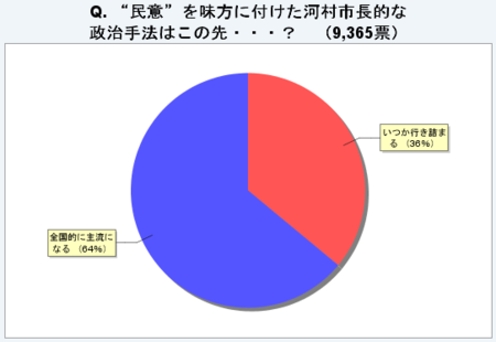 f:id:waman:20110220133333p:image f:id:waman:20110220133333p:image