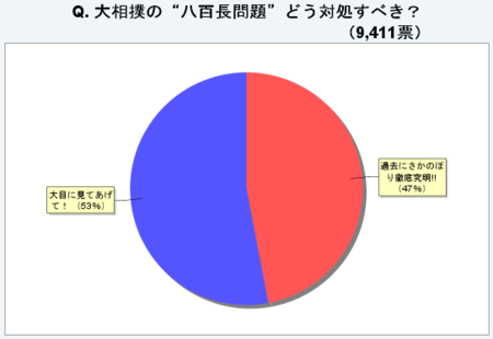 f:id:waman:20110220133334p:image f:id:waman:20110220133334p:image