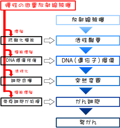 f:id:waman:20110418163514p:image f:id:waman:20110418163514p:image